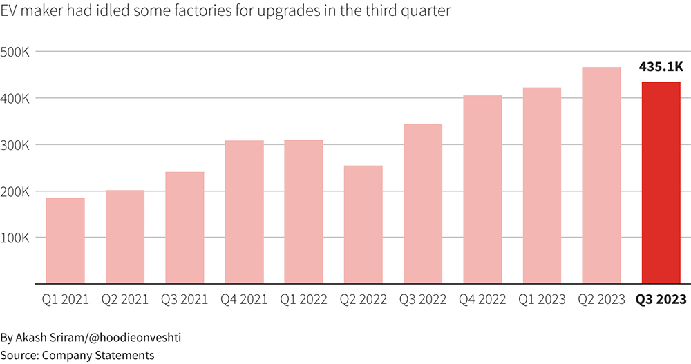 Details on the Delivery Shortfall