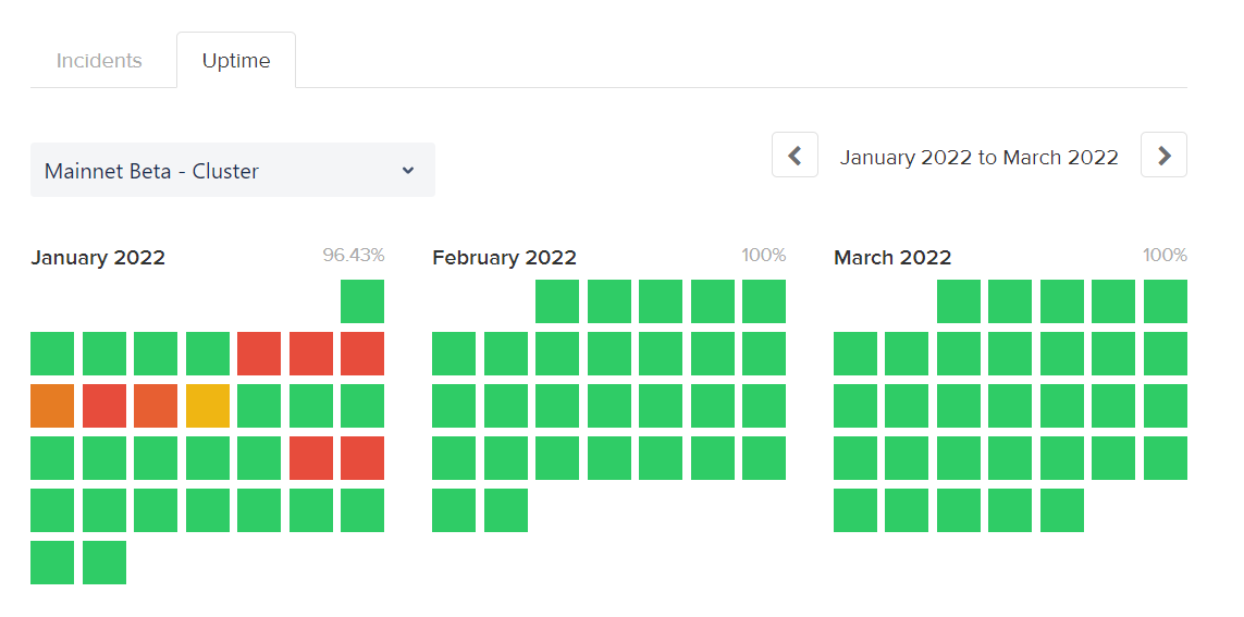 Persistent System Downtime and Technical Hurdles